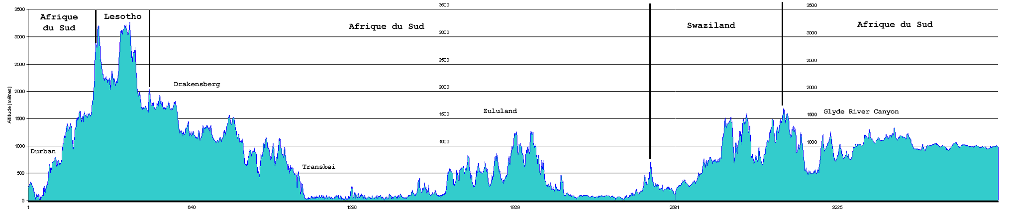 itinéraire de l'inde