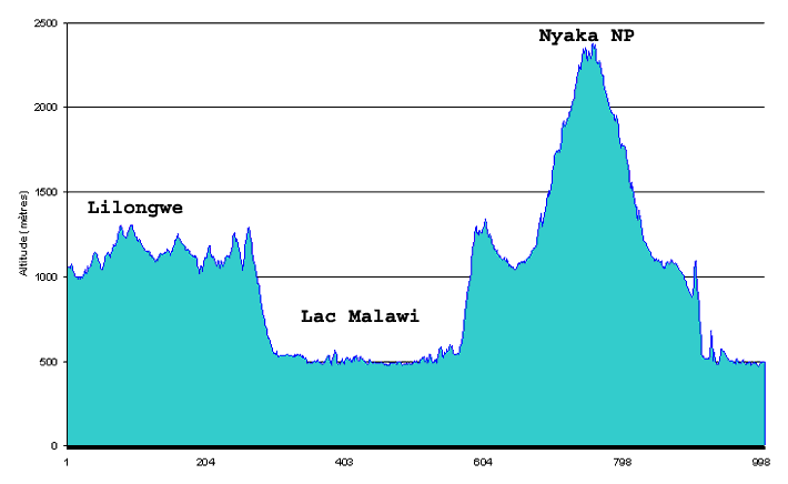 itinéraire de l'inde