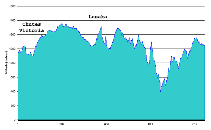 itinéraire de l'inde